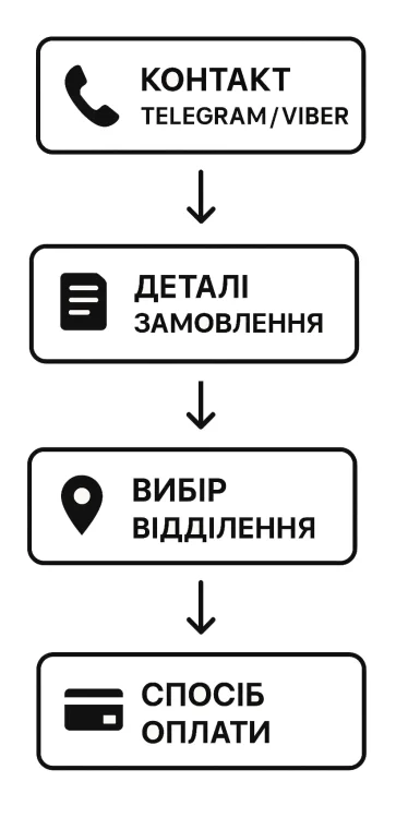zamovlennia